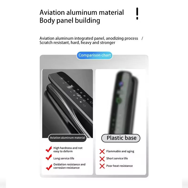 Умный дверной замок HX5 с 3D-р – обзор и цена Home Security Door