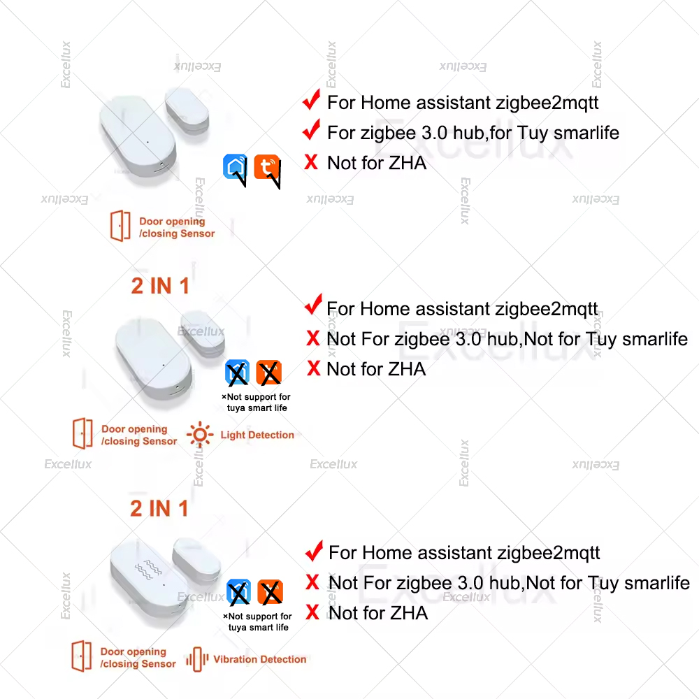 Zigbee 3,0 датчик двери, окна  – обзор и цена Home Security Guard