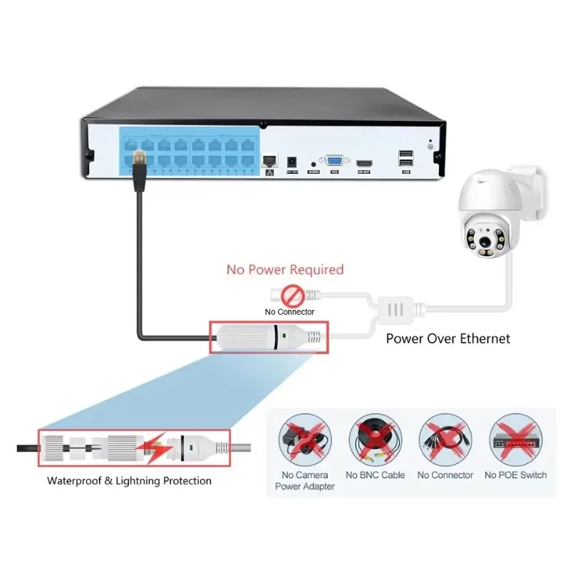 Комплект проводной системы вид – обзор и цена Home Security Nvr
