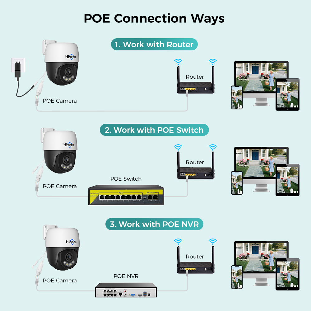 IP-камера Hiseeu 4K PTZ POE, 5 – обзор и цена Ip Camera Outdoor 4K