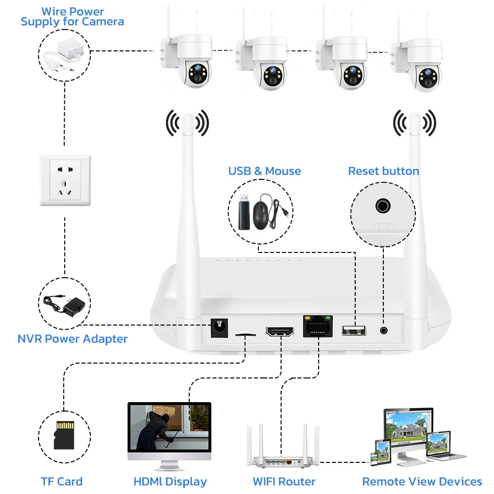 8-канальный 6МП уличный IP-вид – обзор и цена Home Security Nvr