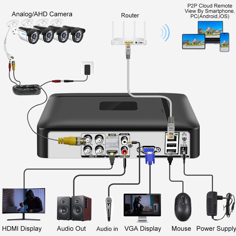Smar 4CH 8CH AHD DVR 5 в 1 Гиб – обзор и цена Home Security Nvr