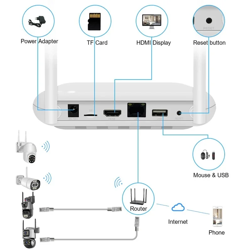 Беспроводная система видеонабл – обзор и цена Home Security Nvr