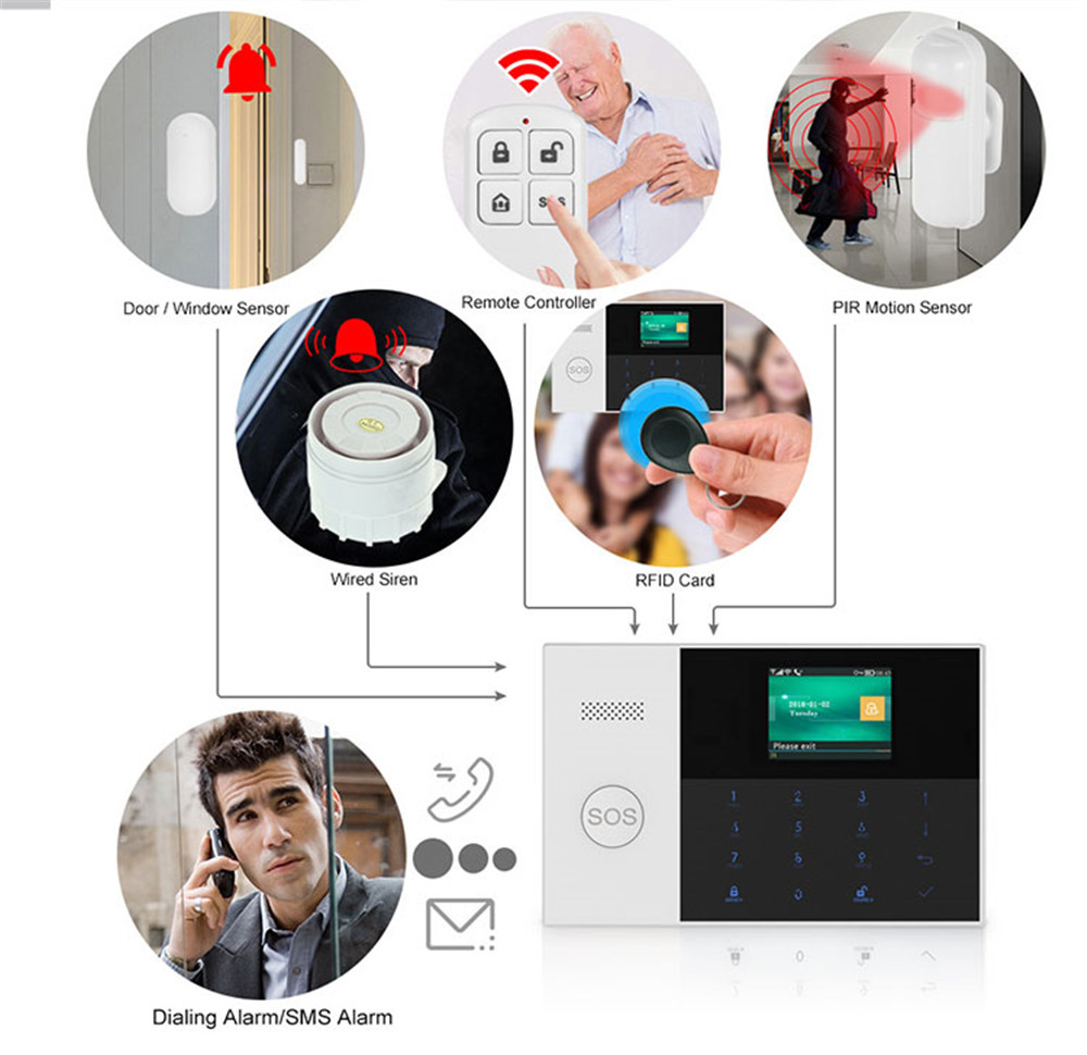 PGST PF-50 Высококачественный  – обзор и цена Home Security Alarm System