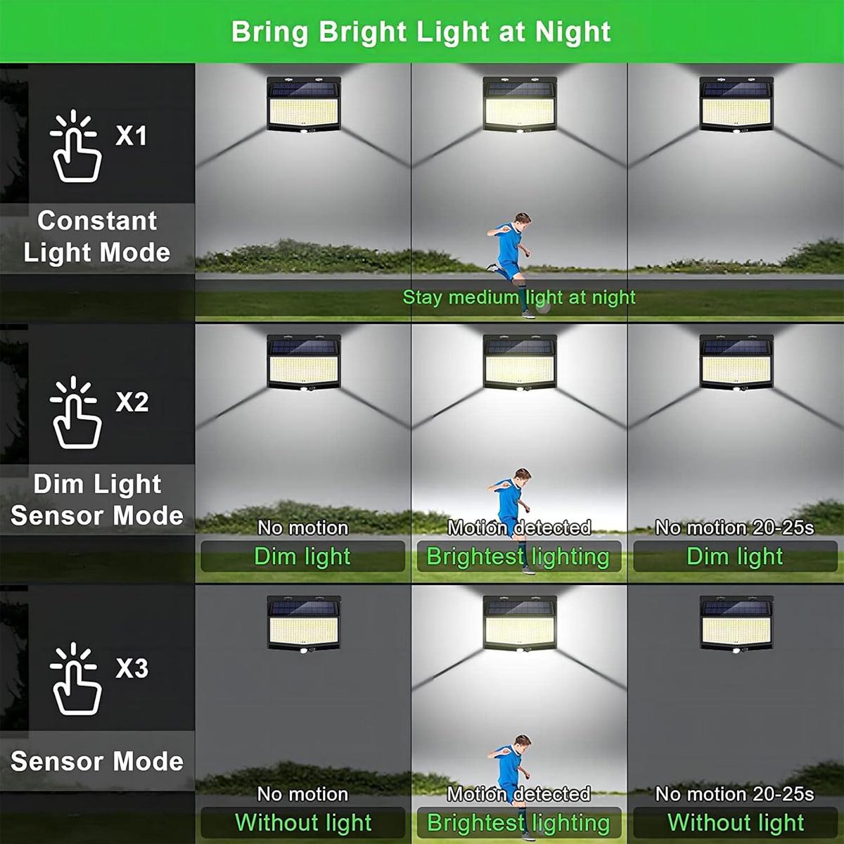 Трехсторонний светодиодный нас – обзор и цена Home Security Flood Lights