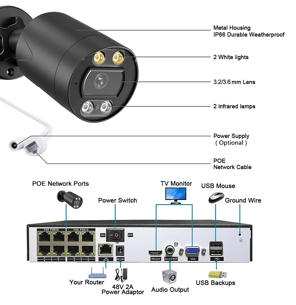 Система видеонаблюдения для до – обзор и цена Nvr Kit 8 Channel