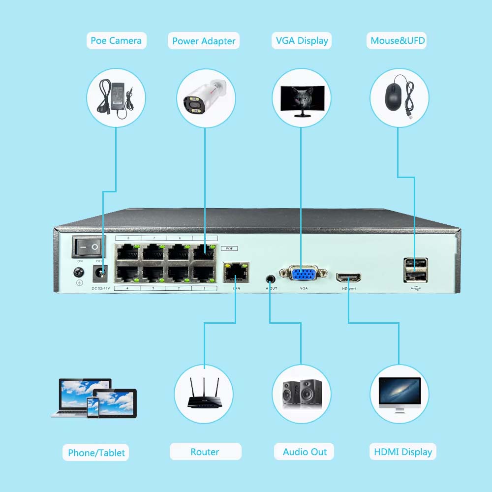 4K 10-канальный NVR 4/8-портов – обзор и цена Home Security Nvr
