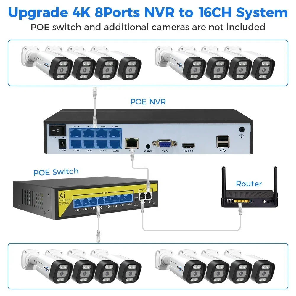 Комплект системы видеонаблюден – обзор и цена Home Security Nvr
