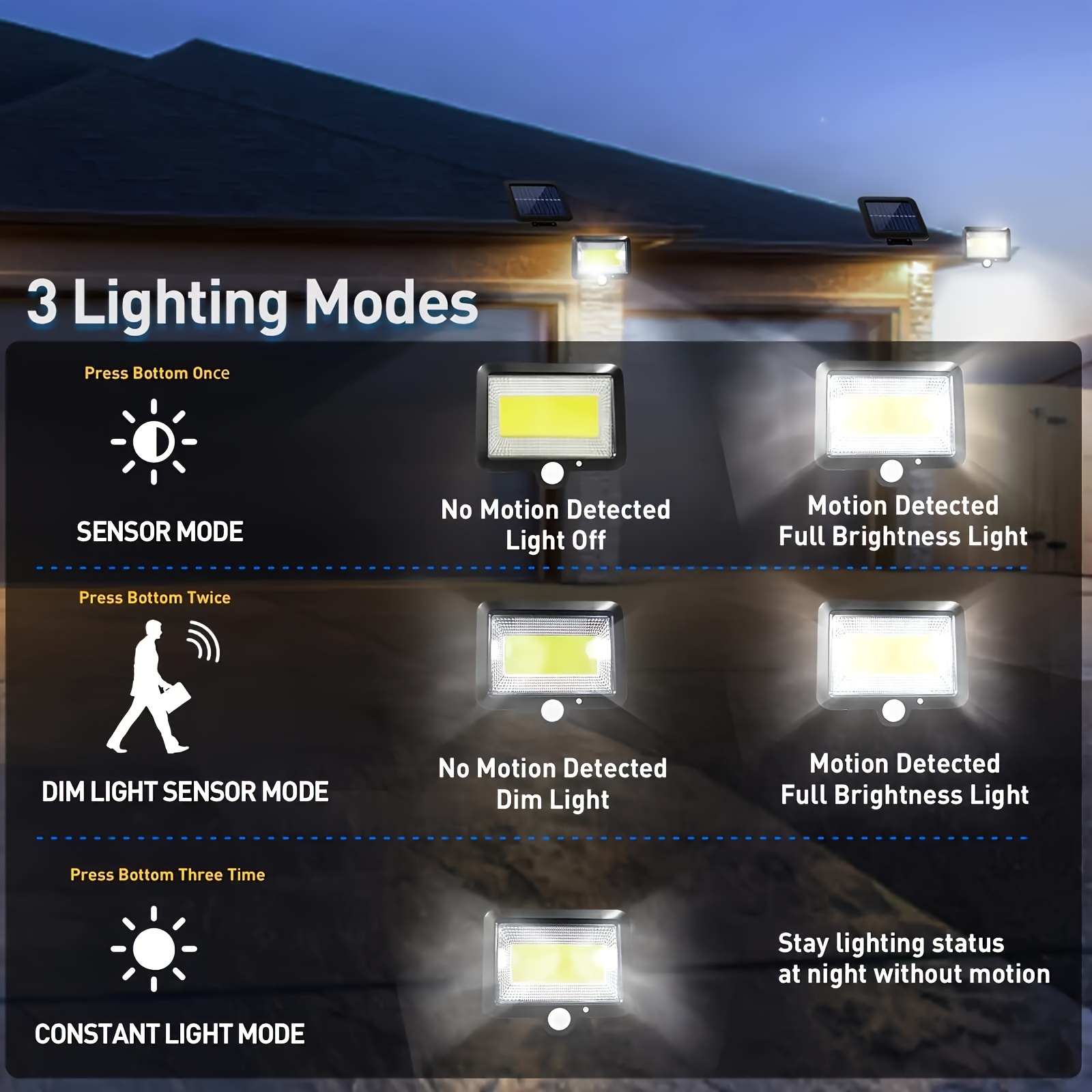 Светодиодный солнечный разделе – обзор и цена Home Security Flood Lights