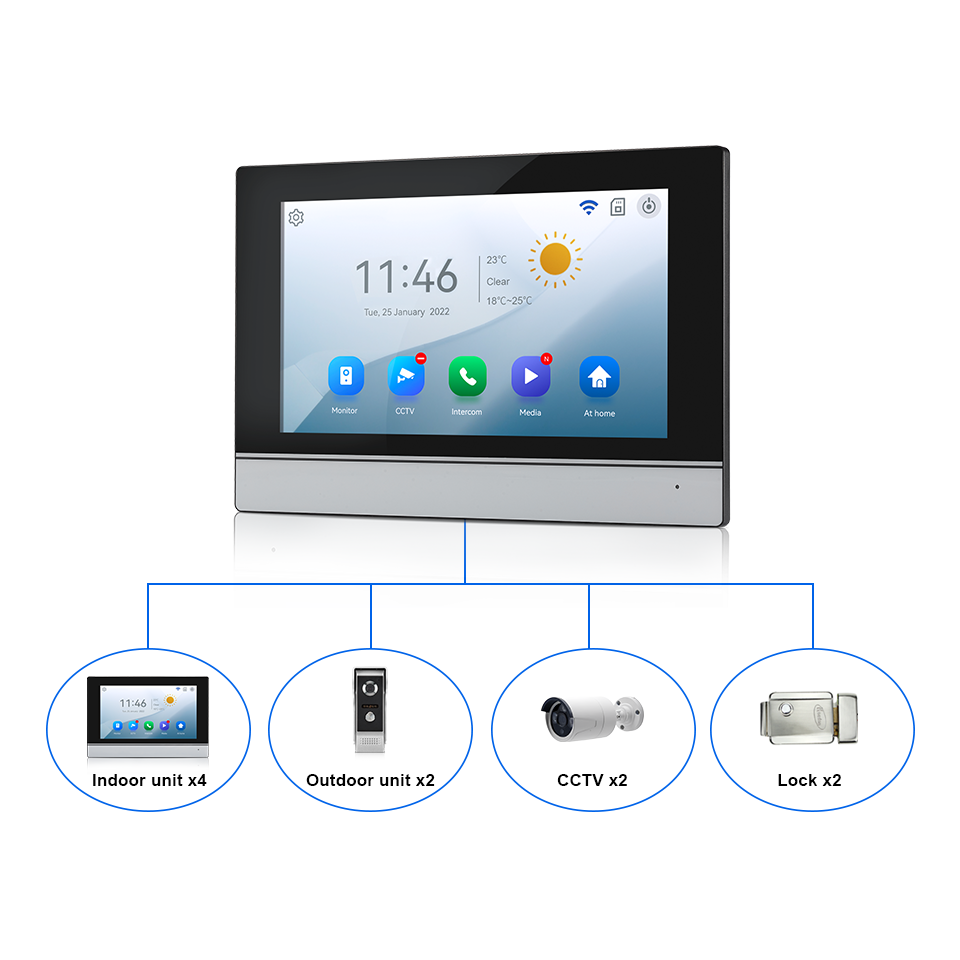 7-дюймовый IPS-экран, 2 МП, Tu – обзор и цена Home Security No Wifi Needed