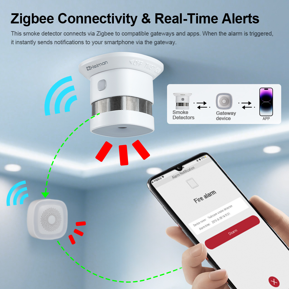 Детектор дыма HEIMAN Zigbee —  – обзор и цена Home Security Guard