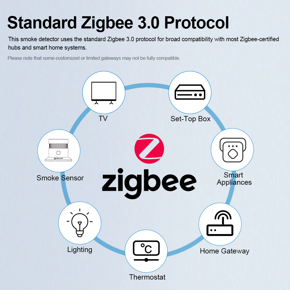 Детектор дыма HEIMAN Zigbee —  – обзор и цена Home Security Guard