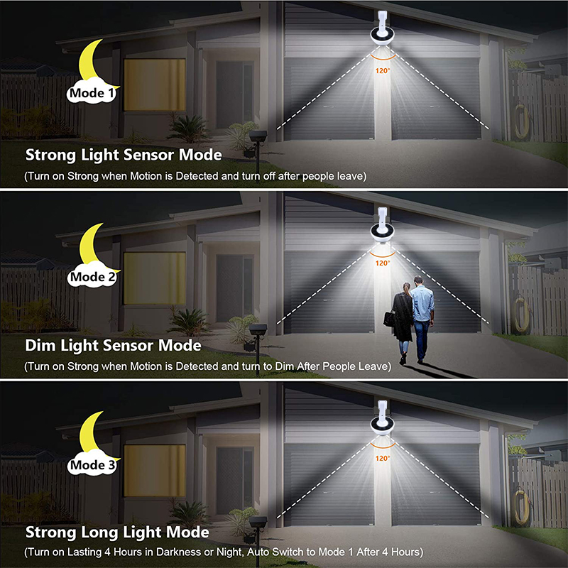 Обновленный уличный солнечный  – обзор и цена Home Security Flood Lights
